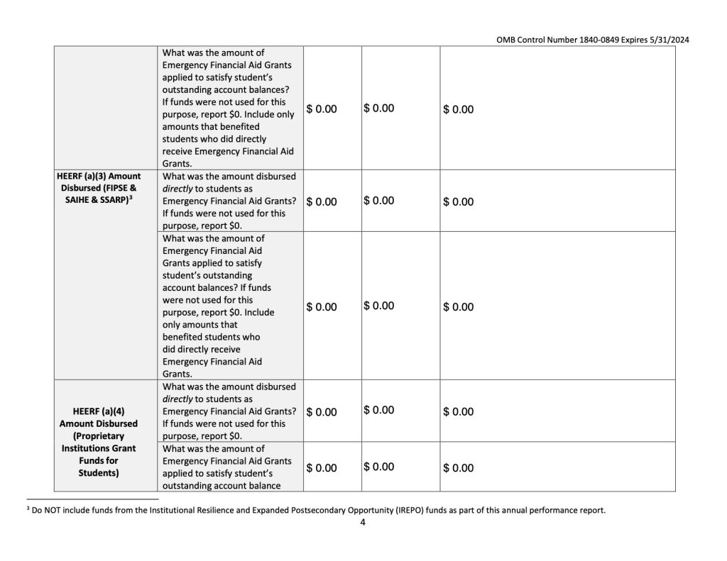 Reporting of Higher Education Emergency Relief Funds • Apollo Career Center